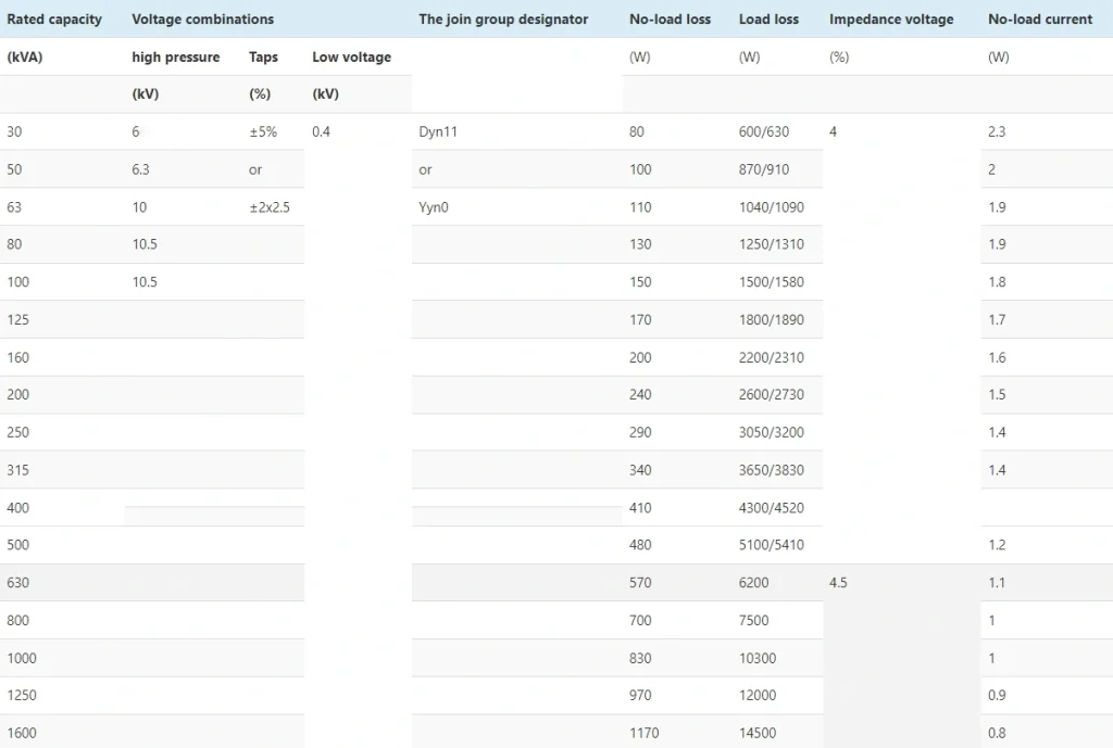 Distribution Transformer Table-2