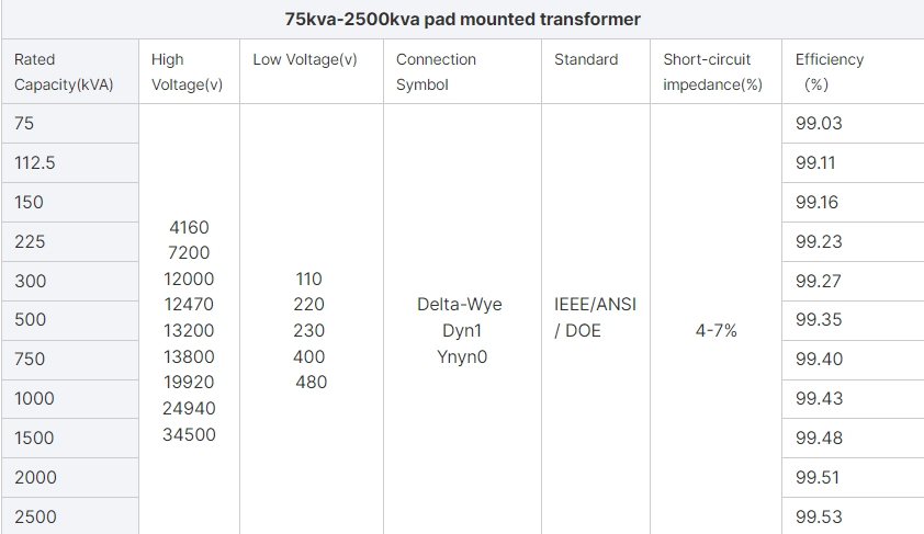 3 Phase Pad Mounted Transformer Product Specification