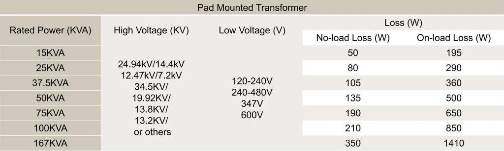 Single Phase Pad Mounted Transformer Technical Specification